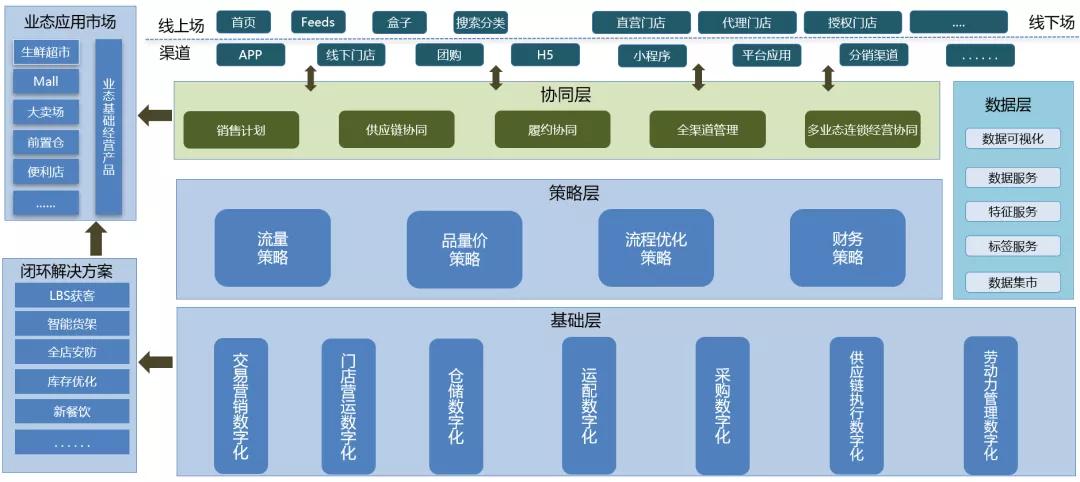 如何基于DataWorks构建数据中台？