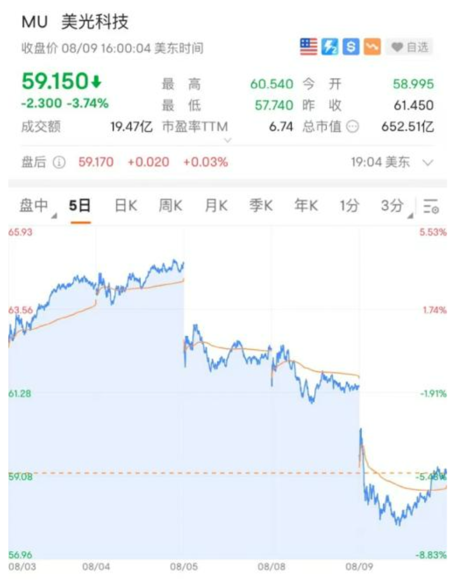 斯坦福HAI研究院解读：「芯片法案」撒钱2800亿美元，AI行业能拿多少？