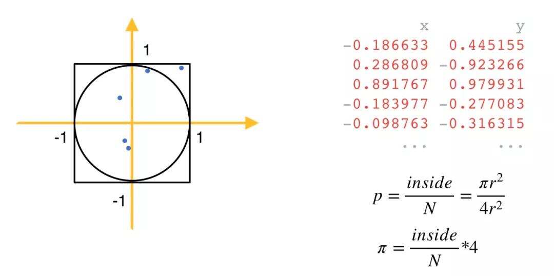 当 Mars 遇上 RAPIDS：用 GPU 加速数据科学