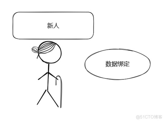 #yyds干货盘点# 前端歌谣的刷题之路-第一百零九题-双向数据绑定