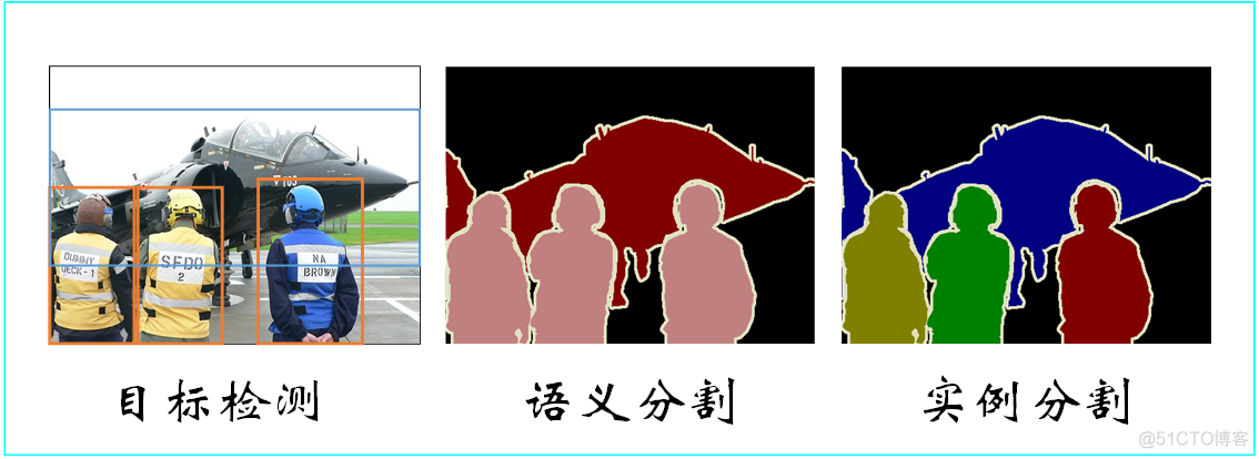 深度学习语义分割篇——FCN原理详解篇