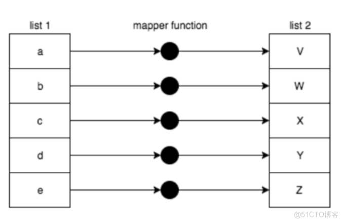 前端必学——函数式编程（五）