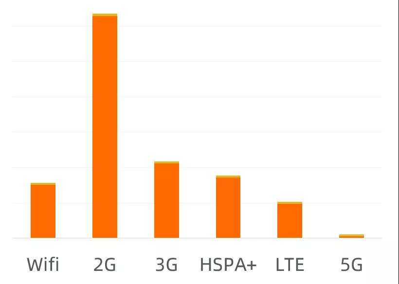 5G给边缘计算带来了什么？