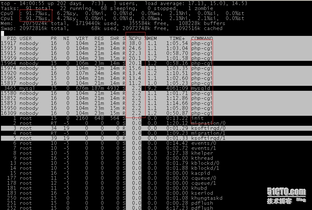 php-cgi消耗cpu过多导致机器负责过高
