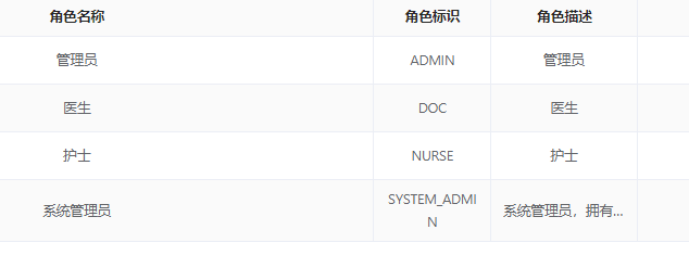医疗系统的权限就该这样设计，稳！