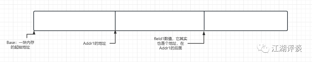 绝顶技术：断点+内存映射组合的CLR超强Bug？