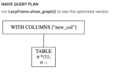 Pandas对比Polars，语法和速度大PK