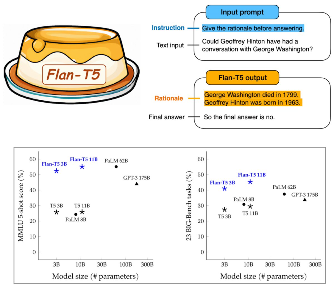30亿跑赢GPT-3的1750亿，谷歌新模型引热议，然而却把Hinton年龄搞错了