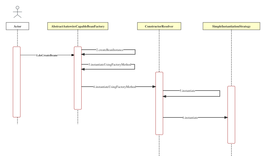 Spring5 中更优雅的第三方 Bean 注入