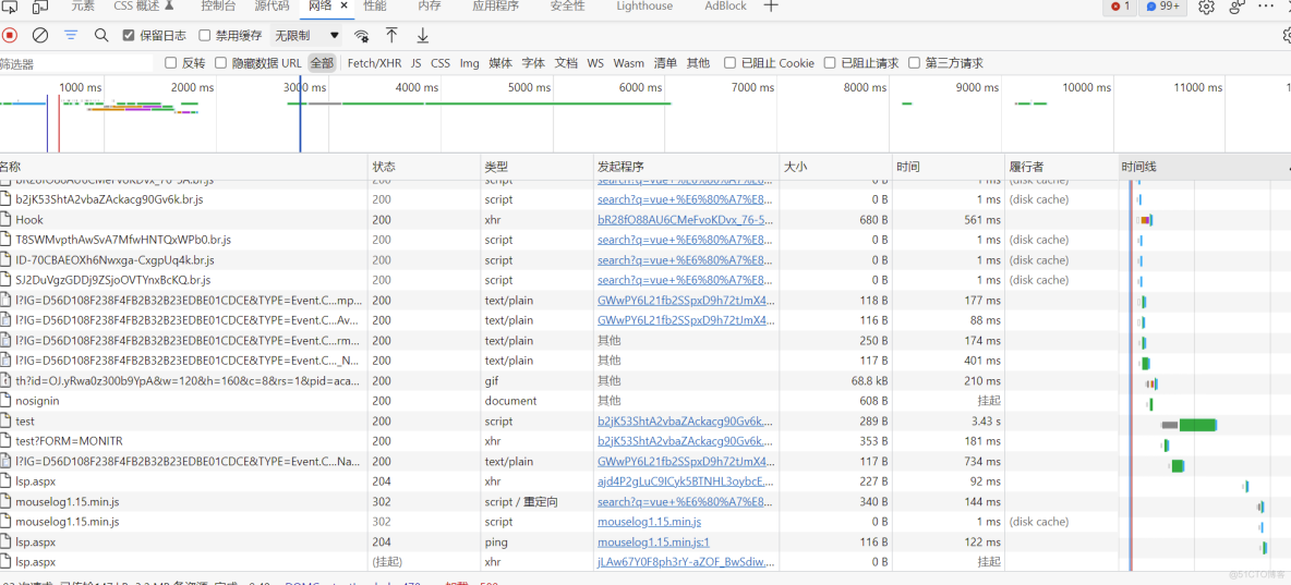 vue 性能监控分析