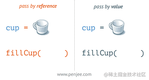 10 个 Vue3 实战指南，冲就完事了