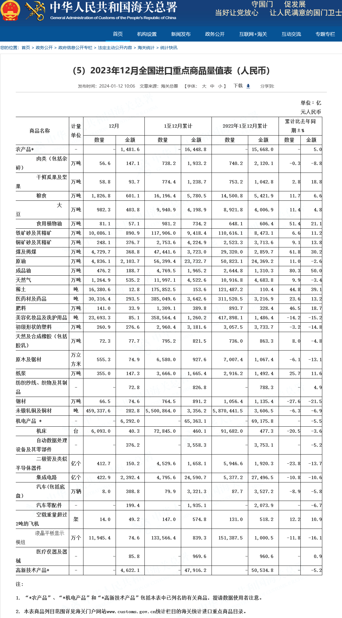 预测2027年成熟工艺全球占比将达39%-2023年我国集成电路进口量降低10.8%