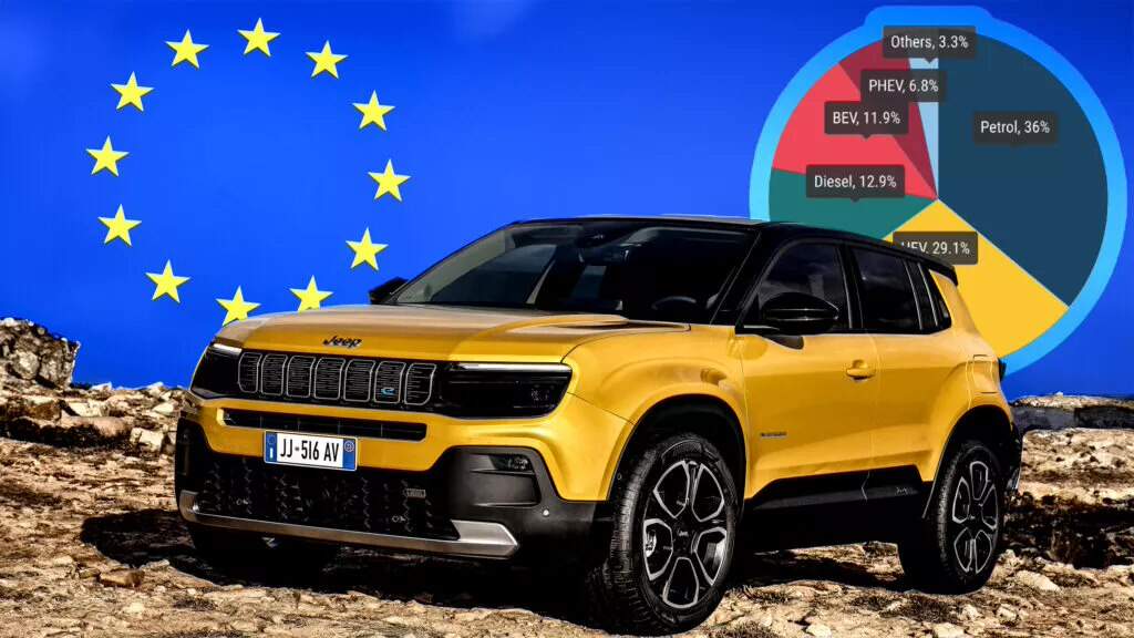 欧盟新车注册量稳步增长-混动车成新宠