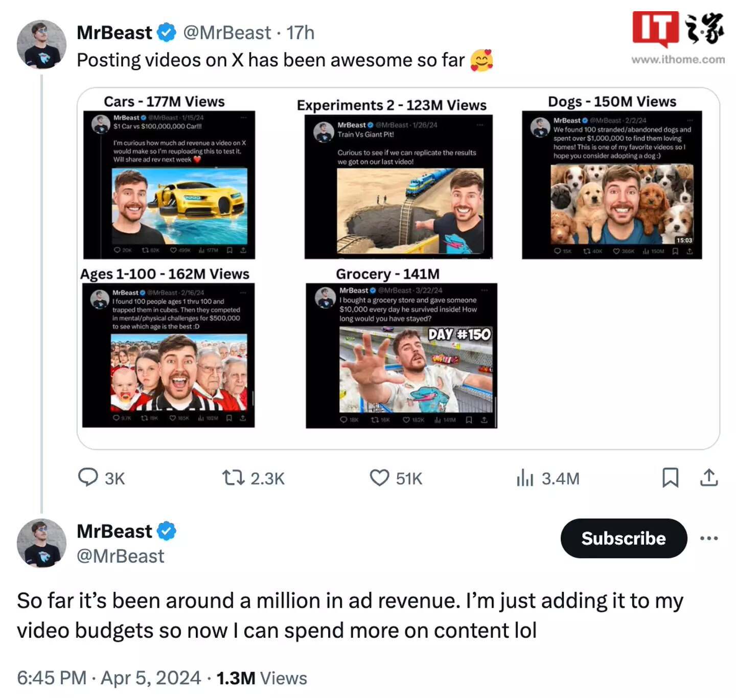 5个视频吸金百万美元-博主MrBeast-在X平台试水获成功