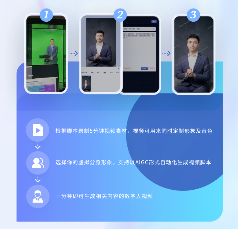 数字人视频生成平台上线-支持定制形象-SenseAvatar-创作视频等功能-商汤如影-声音克隆