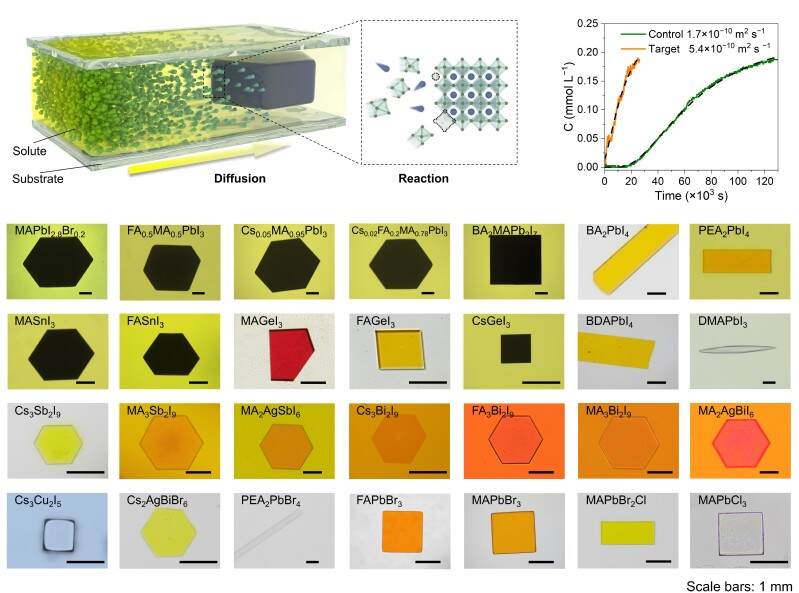 单晶薄膜生长速率提高约-华东理工大学实现钙钛矿光电子材料研究新突破-倍-3