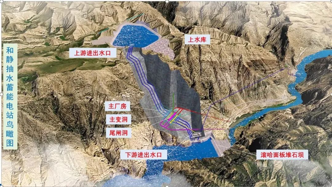 全国首个抽水蓄能-水电站一体化开发项目在新疆开建