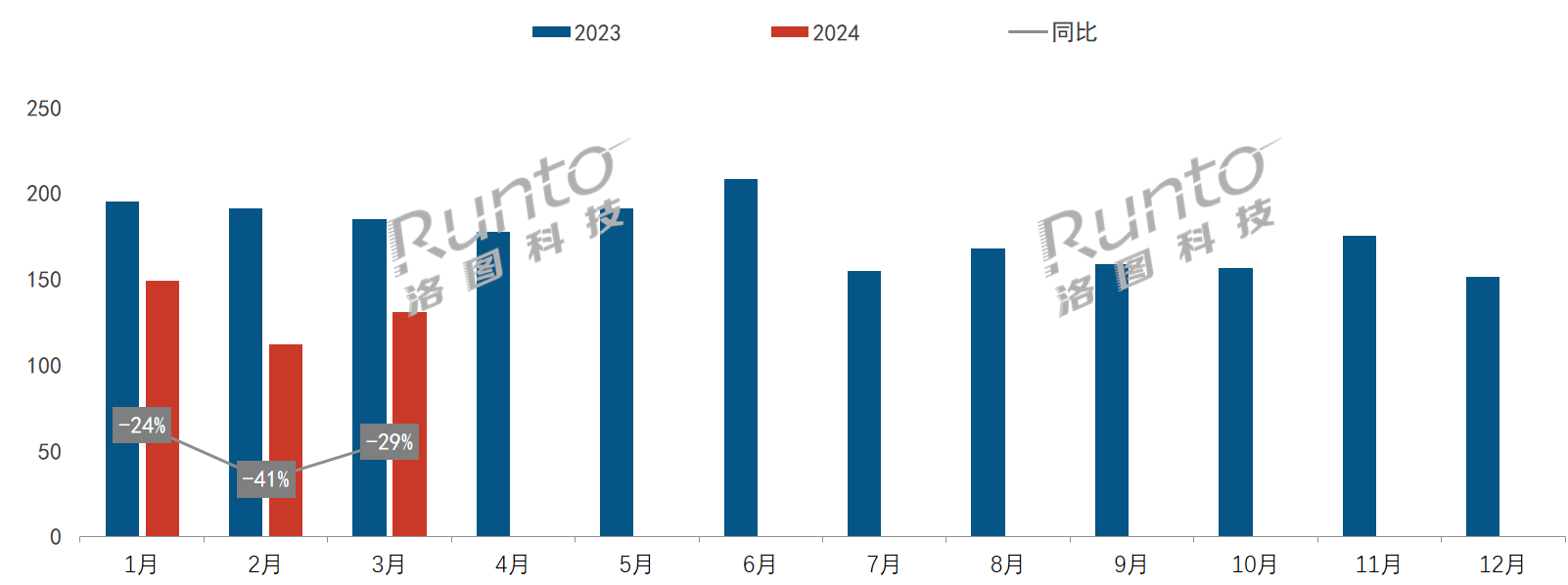 12-31%-连续-Q1-个季度同比衰退-中国智能音箱市场销量下降-洛图科技