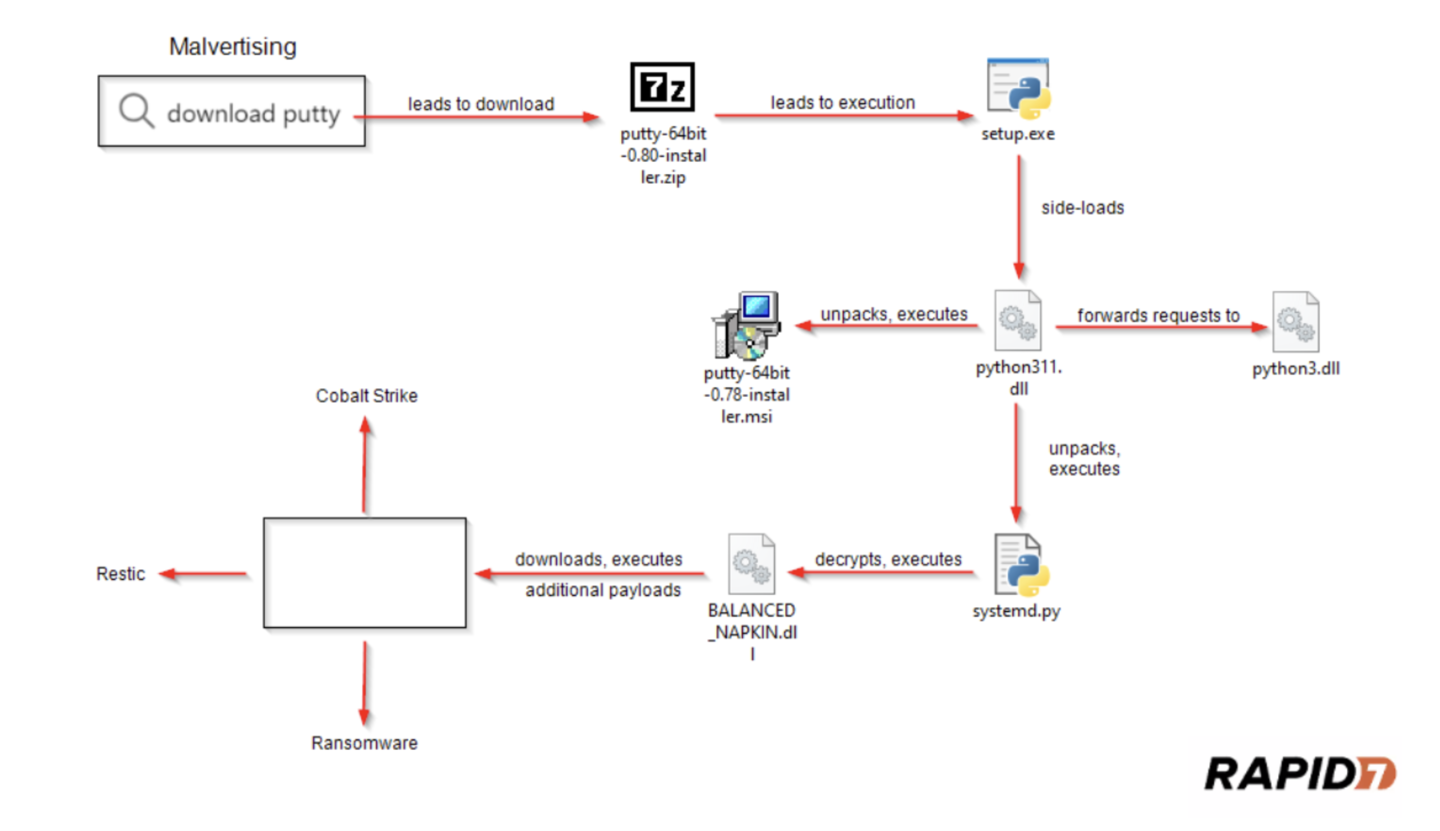 造成安全威胁-安全公司警告-黑客利用-PuTTY