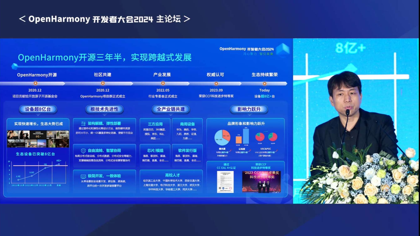 开源三年-多名社区共建者-7500-OpenHarmony-已有