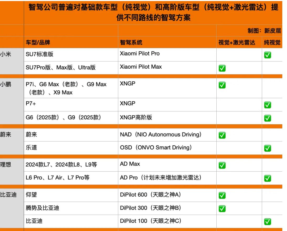 小米SU7车祸案的背后：那些被拿掉的激光雷达